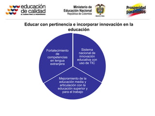 Educar con pertinencia e incorporar innovación en la
                    educación



          Fortalecimiento       Sistema
                 de           nacional de
           competencias       innovación
             en lengua       educativa con
             extranjera       uso de TIC



                  Mejoramiento de la
                  educación media y
                  articulación con la
                 educación superior y
                    para el trabajo
 