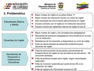 2. Problemática      Bajos niveles de inglés en pruebas Saber 11
                     Bajos niveles de motivación frente a la clase de inglés
                     Alta necesidad de comunicarse efectivamente en inglés
Estudiantes Básica
     y Media         Escaso contacto con el inglés en la institución educativa
                     Escaso número de hablantes nativos de inglés en las IE


                     Bajos niveles de inglés y de competencias pedagógicas
                     Necesidad de prácticas pedagógicas comunicativas en el aula
                     y en la institución
Docentes de Inglés   Resistencia de los docentes a diagnosticar su nivel de inglés
                     Falta de oportunidades de desarrollo profesional para
                     docentes de inglés

                     Falta de estructuración de proyectos permanentes de
                     fortalecimiento de inglés en las secretarías de educación - SE
  Secretarías de
                     (acciones aisladas)
   Educación e
                     Falta de políticas locales para inglés, según necesidades
   Instituciones
                     regionales
    Educativas
                     Falta de inversión sostenida por parte de las SE a los
                     proyectos de inglés
                     Falta de registro de información precisa en SE
 