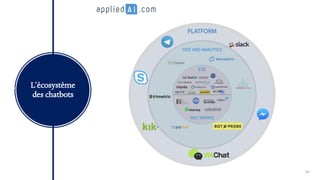 10
L’écosystème
des chatbots
 