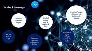1950 2019
Facebook Messenger
11
300.000
chatbots
actifs
Outils de
paiement
intégrés
Statistiques
concernant
performances
des bots
Chatfuel
comme
outil de
création de
bots
Publicité en
ligne
redirigée,
scanner des
codes
Questions/Images
/Réponses pré-
établies; très
simples
 