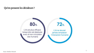 19
Qu'en pensent les décideurs ?
Source: Salesforce Research
 