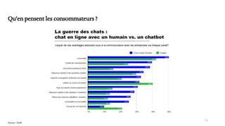 21
Qu'en pensent les consommateurs ?
Source: Drift
 