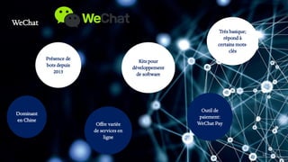 1950 2019
WeChat
12
Dominant
en Chine
Présence de
bots depuis
2013
Offre variée
de services en
ligne
Kits pour
développement
de software
Outil de
paiement:
WeChat Pay
Très basique;
répond à
certains mots-
clés
 