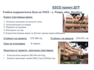 Енерго спестяващи мерки:
1. Топлинна изолация на външни стени
2. Топлоизолация на покрив
3. Подмяна на дограма
4. Изолиране на под
5. Енергоспестяващи мерки по битово горещо водоснабдяване
Стойност на проекта: 372 900 лв. Стойност на кредита: 279 675 лв.
Учебно-оздравителна база на УНСС - с. Равда, общ. Несебър
Срок на откупуване: 6 години
Резултати от проекта - прогнозно спестяване:
• Електрическа енергия 385 044 квтч/год.
• Емисии парникови газове 296,6 тона СО2екв./год.
ЕSCO проект ДГР
 