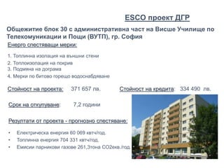 Енерго спестяващи мерки:
1. Топлинна изолация на външни стени
2. Топлоизолация на покрив
3. Подмяна на дограма
4. Мерки по битово горещо водоснабдяване
Стойност на проекта: 371 657 лв. Стойност на кредита: 334 490 лв.
Общежитие блок 30 с административна част на Висше Училище по
Телекомуникации и Пощи (ВУТП), гр. София
Срок на откупуване: 7,2 години
Резултати от проекта - прогнозно спестяване:
• Електрическа енергия 60 069 квтч/год.
• Топлинна енергия 704 331 квтч/год.
• Емисии парникови газове 261,3тона СО2екв./год.
ЕSCO проект ДГР
 