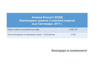 Благодаря за вниманието!
Алмина Консулт ЕООД
Реализирани проекти и спестена енергия
към Септември, 2017 г.
Обща стойност на проектите в лева 5 485 157
Спестени емисии на парникови газове - T.CO2 екв/год. 3 870
 