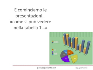 E cominciamo le
presentazioni…
«come si può vedere
nella tabella 1…»
gianlucagiansante.com @g_giansante
 