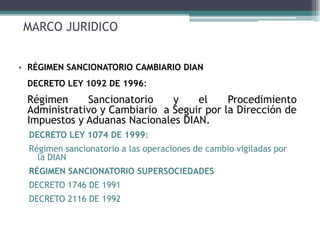 MARCO JURIDICO


• RÉGIMEN SANCIONATORIO CAMBIARIO DIAN
 DECRETO LEY 1092 DE 1996:
 Régimen     Sancionatorio    y    el     Procedimiento
 Administrativo y Cambiario a Seguir por la Dirección de
 Impuestos y Aduanas Nacionales DIAN.
  DECRETO LEY 1074 DE 1999:
  Régimen sancionatorio a las operaciones de cambio vigiladas por
    la DIAN
  RÉGIMEN SANCIONATORIO SUPERSOCIEDADES
  DECRETO 1746 DE 1991
  DECRETO 2116 DE 1992
 