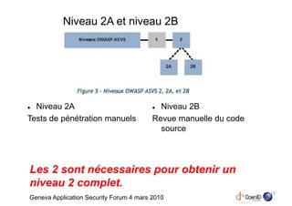 Niveau 2A et niveau 2B




  Niveau 2A                                Niveau 2B
Tests de pénétration manuels             Revue manuelle du code
                                           source




Les 2 sont nécessaires pour obtenir un
niveau 2 complet.
                                                                  12
Geneva Application Security Forum 4 mars 2010
 