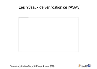 Les niveaux de vérification de l'ASVS

         The link ed image cannot be display ed. The file may hav e been mov ed, renamed, or deleted. Verify that the link points to the correct file and location.




                                                                                                                                                                      7
Geneva Application Security Forum 4 mars 2010
 