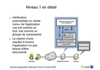 Niveau 1 en détail

  Vérification
  automatisée en «boite
  noire» de l'application
  vue soit comme un
  tout, soit comme un
  groupe de composants
  Le chemin d'une
  requête à travers
  l'application n'a pas
  besoin d'être
  documenté



                                                9
Geneva Application Security Forum 4 mars 2010
 