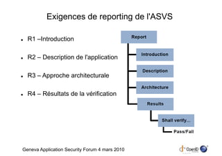 Exigences de reporting de l'ASVS

  R1 –Introduction

  R2 – Description de l'application

  R3 – Approche architecturale
...