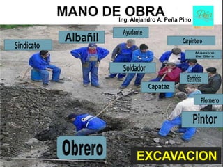 MANO DEIng. Alejandro A. Peña Pino
         OBRA




                    EXCAVACION
 