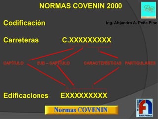 NORMAS COVENIN 2000

Codificación                Ing. Alejandro A. Peña Pino



Carreteras        C.XXXXXXXXX




Edificaciones    EXXXXXXXXX
 