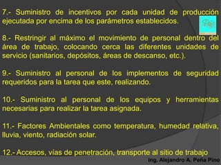 7.- Suministro de incentivos por cada unidad de producción
ejecutada por encima de los parámetros establecidos.

8.- Restringir al máximo el movimiento de personal dentro del
área de trabajo, colocando cerca las diferentes unidades de
servicio (sanitarios, depósitos, áreas de descanso, etc.).

9.- Suministro al personal de los implementos de seguridad
requeridos para la tarea que este, realizando.

10.- Suministro al personal de los equipos y herramientas
necesarias para realizar la tarea asignada.

11.- Factores Ambientales como temperatura, humedad relativa,
lluvia, viento, radiación solar.

12.- Accesos, vías de penetración, transporte al sitio de trabajo
                                              Ing. Alejandro A. Peña Pino
 