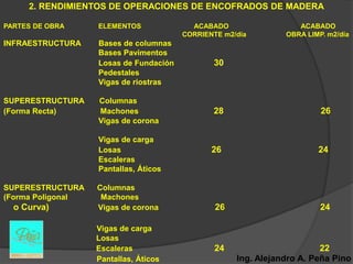2. RENDIMIENTOS DE OPERACIONES DE ENCOFRADOS DE MADERA

PARTES DE OBRA     ELEMENTOS              ACABADO                  ACABADO
                                        CORRIENTE m2/día        OBRA LIMP. m2/día
INFRAESTRUCTURA    Bases de columnas
                   Bases Pavimentos
                   Losas de Fundación          30
                   Pedestales
                   Vigas de riostras

SUPERESTRUCTURA    Columnas
(Forma Recta)      Machones                    28                        26
                   Vigas de corona

                   Vigas de carga
                   Losas                       26                       24
                   Escaleras
                   Pantallas, Áticos

SUPERESTRUCTURA    Columnas
(Forma Poligonal    Machones
  o Curva)         Vigas de corona              26                       24

                   Vigas de carga
                   Losas
                   Escaleras                    24                       22
                   Pantallas, Áticos                 Ing. Alejandro A. Peña Pino
 