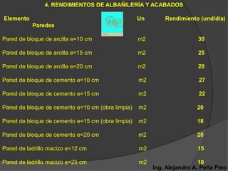4. RENDIMIENTOS DE ALBAÑILERÍA Y ACABADOS

Elemento                                           Un       Rendimiento (und/día)
           Paredes

Pared de bloque de arcilla e=10 cm                 m2                   30

Pared de bloque de arcilla e=15 cm                 m2                   25

Pared de bloque de arcilla e=20 cm                 m2                   20

Pared de bloque de cemento e=10 cm                 m2                   27

Pared de bloque de cemento e=15 cm                 m2                   22

Pared de bloque de cemento e=10 cm (obra limpia)   m2                   20

Pared de bloque de cemento e=15 cm (obra limpia)   m2                   18

Pared de bloque de cemento e=20 cm                 m2                   20

Pared de ladrillo macizo e=12 cm                   m2                   15

Pared de ladrillo macizo e=25 cm                   m2                    10
                                                        Ing. Alejandro A. Peña Pino
 