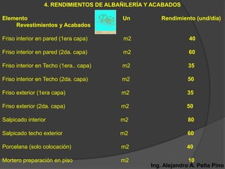 4. RENDIMIENTOS DE ALBAÑILERÍA Y ACABADOS

Elemento                                Un          Rendimiento (und/día)
    Revestimientos y Acabados

Friso interior en pared (1era capa)     m2                     40

Friso interior en pared (2da. capa)     m2                     60

Friso interior en Techo (1era.. capa)   m2                    35

Friso interior en Techo (2da. capa)     m2                    50

Friso exterior (1era capa)              m2                    35

Friso exterior (2da. capa)              m2                    50

Salpicado interior                      m2                    80

Salpicado techo exterior                m2                    60

Porcelana (solo colocación)             m2                    40

Mortero preparación en piso             m2                     10
                                                 Ing. Alejandro A. Peña Pino
 