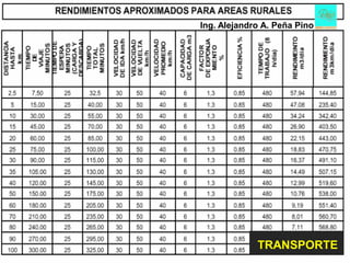 Ing. Alejandro A. Peña Pino




             TRANSPORTE
 