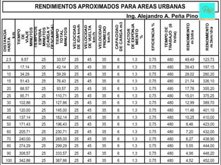 Ing. Alejandro A. Peña Pino
 