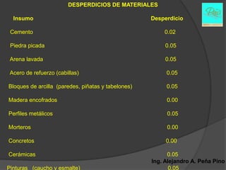 DESPERDICIOS DE MATERIALES

  Insumo                                            Desperdicio

 Cemento                                                0.02

 Piedra picada                                           0.05

 Arena lavada                                            0.05

 Acero de refuerzo (cabillas)                            0.05

Bloques de arcilla (paredes, piñatas y tabelones)        0.05

Madera encofrados                                        0.00

Perfiles metálicos                                       0.05

Morteros                                                 0.00

Concretos                                                0.00

Cerámicas                                                 0.05
                                                    Ing. Alejandro A. Peña Pino
Pinturas (caucho y esmalte)                                0.05
 