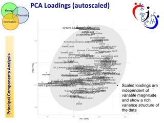 3 principal components analysis | PPT