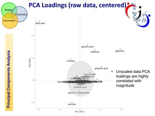 3 principal components analysis | PPT
