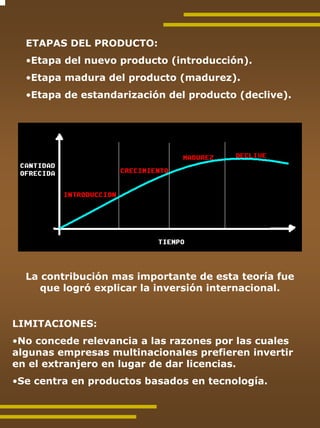 ETAPAS DEL PRODUCTO:
  •Etapa del nuevo producto (introducción).
  •Etapa madura del producto (madurez).
  •Etapa de estandarización del producto (declive).




  La contribución mas importante de esta teoría fue
     que logró explicar la inversión internacional.


LIMITACIONES:
•No concede relevancia a las razones por las cuales
algunas empresas multinacionales prefieren invertir
en el extranjero en lugar de dar licencias.
•Se centra en productos basados en tecnología.
 