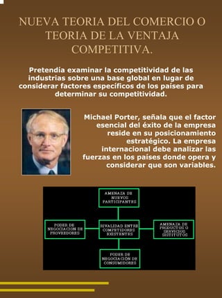 NUEVA TEORIA DEL COMERCIO O
   TEORIA DE LA VENTAJA
       COMPETITIVA.
  Pretendía examinar la competitividad de las
  industrias sobre una base global en lugar de
considerar factores específicos de los países para
         determinar su competitividad.


                 Michael Porter, señala que el factor
                     esencial del éxito de la empresa
                        reside en su posicionamiento
                             estratégico. La empresa
                      internacional debe analizar las
                 fuerzas en los países donde opera y
                        considerar que son variables.
 