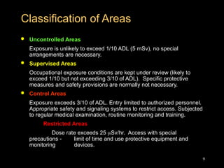 3-PRINCIPLE OF RADN PROTECTION 25th Nov-2023.ppt