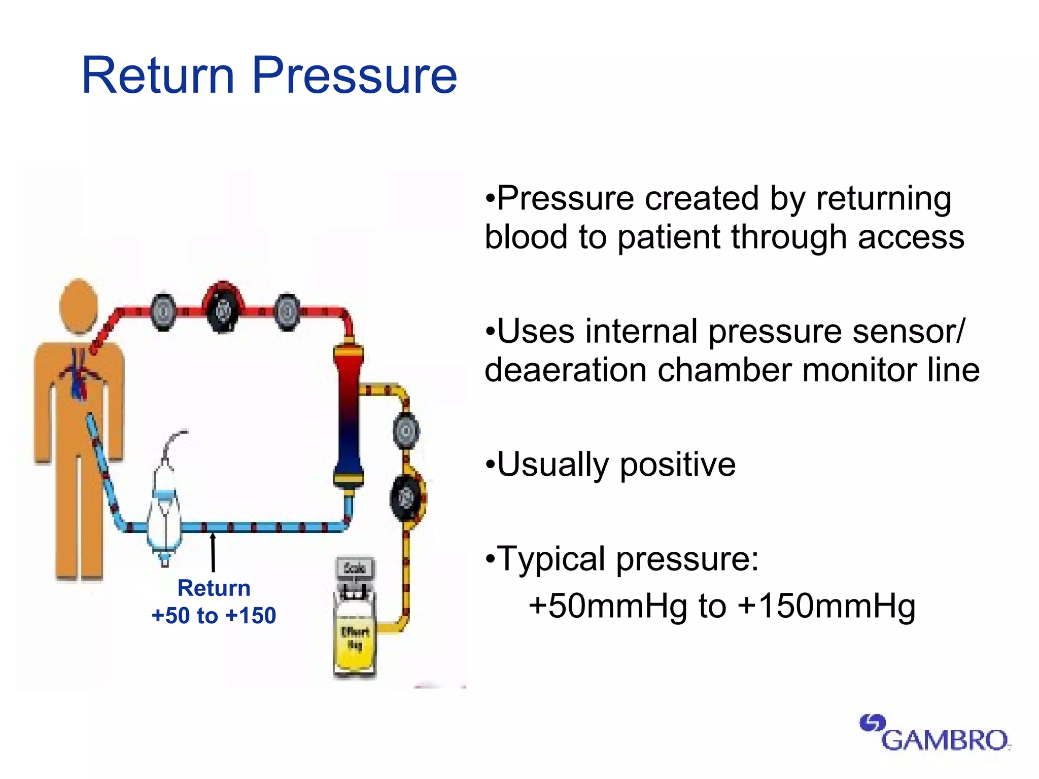 What Does High Return Pressure Mean When Donating Plasma