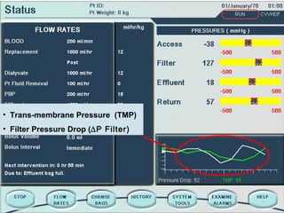 <ul><li>Trans-membrane Pressure  (TMP) </li></ul><ul><li>Filter Pressure Drop ( ∆P Filter) </li></ul>