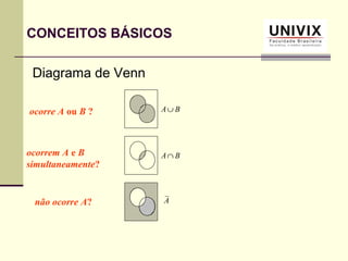 Diagrama de Venn
A B∪
A B∩
A
ocorre A ou B ?
ocorrem A e B
simultaneamente?
não ocorre A?
CONCEITOS BÁSICOS
 