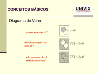 Diagrama de Venn
A B∩
A B∪ A B= ∩
A B∩ A B= ∪
ocorre somente A ?
não ocorre nem A e
nem B ?
não ocorrem A e B
simultaneamente?
CONCEITOS BÁSICOS
 