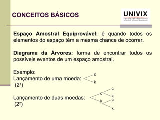 Espaço Amostral Equiprovável: é quando todos os
elementos do espaço têm a mesma chance de ocorrer.
Diagrama da Árvores: forma de encontrar todos os
possíveis eventos de um espaço amostral.
Exemplo:
Lançamento de uma moeda:
(21
)
Lançamento de duas moedas:
(22
)
CONCEITOS BÁSICOS
c
k
c
k
c
k
c
k
 