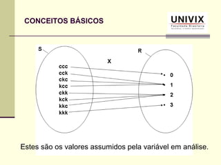 CONCEITOS BÁSICOS
Estes são os valores assumidos pela variável em análise.
X
 