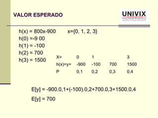 h(x) = 800x-900 x={0, 1, 2, 3}
h(0) =-9 00
h(1) = -100
h(2) = 700
h(3) = 1500
X= 0 1 3
h(x)=y= -900 -100 700 1500
P 0,1 0,2 0,3 0,4
E[y] = -900.0,1+(-100).0,2+700.0,3+1500.0,4
E[y] = 700
VALOR ESPERADO
 