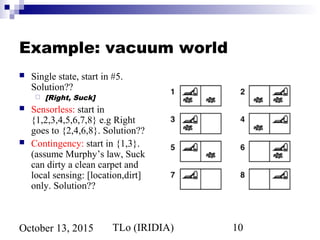 TLo (IRIDIA) 10October 13, 2015
Example: vacuum world
 Single state, start in #5.
Solution??
 [Right, Suck]
 Sensorless: start in
{1,2,3,4,5,6,7,8} e.g Right
goes to {2,4,6,8}. Solution??
 Contingency: start in {1,3}.
(assume Murphy’s law, Suck
can dirty a clean carpet and
local sensing: [location,dirt]
only. Solution??
 