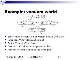 TLo (IRIDIA) 14October 13, 2015
Example: vacuum world
 States?? two locations with or without dirt: 2 x 22
=8 states.
 Initial state?? Any state can be initial
 Actions?? {Left, Right, Suck}
 Goal test?? Check whether squares are clean.
 Path cost?? Number of actions to reach goal.
 