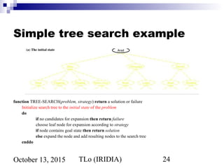 TLo (IRIDIA) 24October 13, 2015
Simple tree search example
function TREE-SEARCH(problem, strategy) return a solution or failure
Initialize search tree to the initial state of the problem
do
if no candidates for expansion then return failure
choose leaf node for expansion according to strategy
if node contains goal state then return solution
else expand the node and add resulting nodes to the search tree
enddo
 