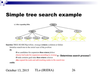 TLo (IRIDIA) 26October 13, 2015
Simple tree search example
function TREE-SEARCH(problem, strategy) return a solution or failure
Initialize search tree to the initial state of the problem
do
if no candidates for expansion then return failure
choose leaf node for expansion according to strategy
if node contains goal state then return solution
else expand the node and add resulting nodes to the search tree
enddo
← Determines search process!!
 