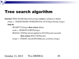 TLo (IRIDIA) 28October 13, 2015
Tree search algorithm
function TREE-SEARCH(problem,fringe) return a solution or failure
fringe ← INSERT(MAKE-NODE(INITIAL-STATE[problem]), fringe)
loop do
if EMPTY?(fringe) then return failure
node ← REMOVE-FIRST(fringe)
if GOAL-TEST[problem] applied to STATE[node] succeeds
then return SOLUTION(node)
fringe ← INSERT-ALL(EXPAND(node, problem), fringe)
 