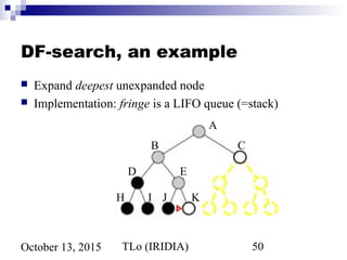 TLo (IRIDIA) 50October 13, 2015
DF-search, an example
 Expand deepest unexpanded node
 Implementation: fringe is a LIFO queue (=stack)
A
B C
D E
H I J K
 