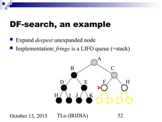 TLo (IRIDIA) 52October 13, 2015
DF-search, an example
 Expand deepest unexpanded node
 Implementation: fringe is a LIFO queue (=stack)
A
B C
D E
H I J K
F H
 