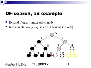 TLo (IRIDIA) 53October 13, 2015
DF-search, an example
 Expand deepest unexpanded node
 Implementation: fringe is a LIFO queue (=stack)
A
B C
D E
H I J K
F H
L M
 