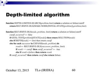 TLo (IRIDIA) 60October 13, 2015
Depth-limited algorithm
function DEPTH-LIMITED-SEARCH(problem,limit) return a solution or failure/cutoff
return RECURSIVE-DLS(MAKE-NODE(INITIAL-STATE[problem]),problem,limit)
function RECURSIVE-DLS(node, problem, limit) return a solution or failure/cutoff
cutoff_occurred? ← false
if GOAL-TEST[problem](STATE[node]) then return SOLUTION(node)
else if DEPTH[node] == limit then return cutoff
else for each successor in EXPAND(node, problem) do
result ← RECURSIVE-DLS(successor, problem, limit)
if result == cutoff then cutoff_occurred? ← true
else if result ≠ failure then return result
if cutoff_occurred? then return cutoff else return failure
 