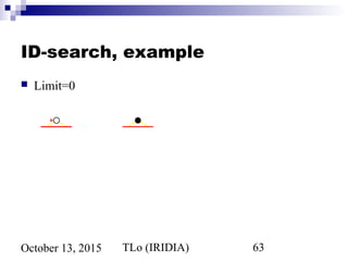 TLo (IRIDIA) 63October 13, 2015
ID-search, example
 Limit=0
 