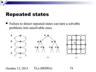 TLo (IRIDIA) 74October 13, 2015
Repeated states
 Failure to detect repeated states can turn a solvable
problems into unsolvable ones.
 