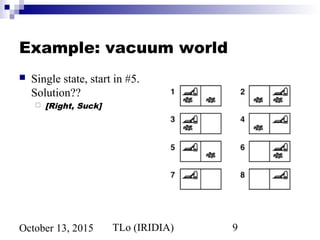 TLo (IRIDIA) 9October 13, 2015
Example: vacuum world
 Single state, start in #5.
Solution??
 [Right, Suck]
 