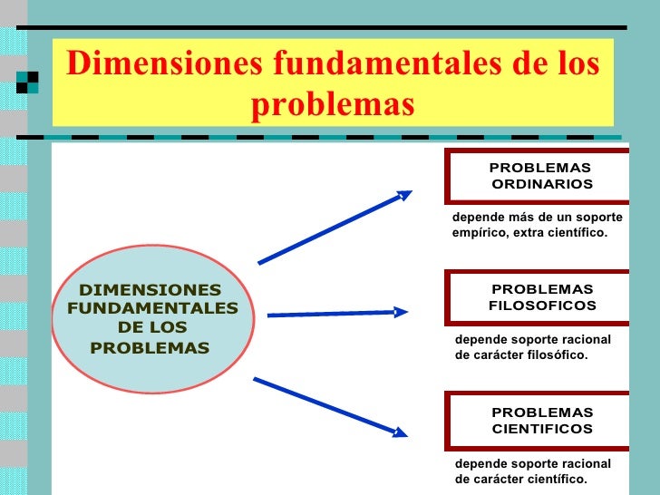 Problema De Investigacion